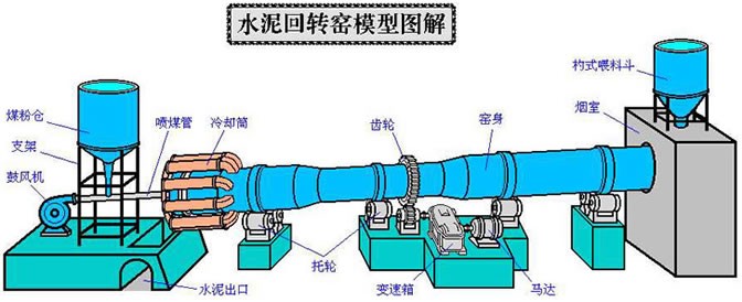 回转窑结构