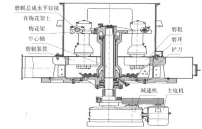 滑石磨粉机主机示意图