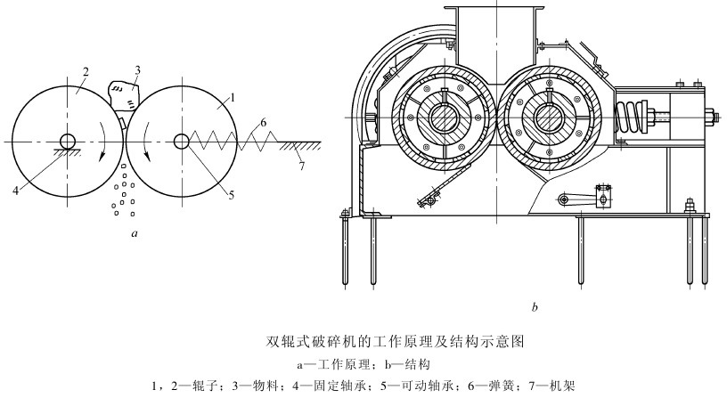 对辊式绿巨人APP下载污工作原理与结构图