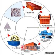 车载移动式绿巨人APP下载污生产设备更加高效