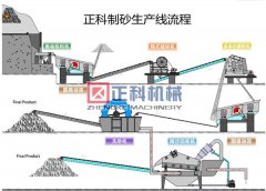 制沙机械设备抖动怎么解决？